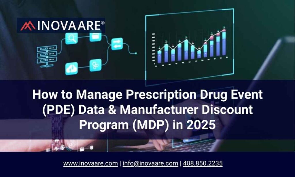 Inovaare-How to Manage Prescription Drug Event (PDE) Data & Manufacturer Discount Program (MDP) in 2025
