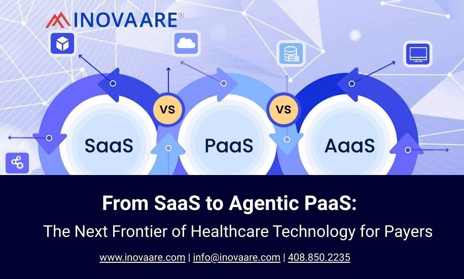 Inovaare From SaaS to Agentic PaaS: The Next Frontier of Healthcare Technology for Payers