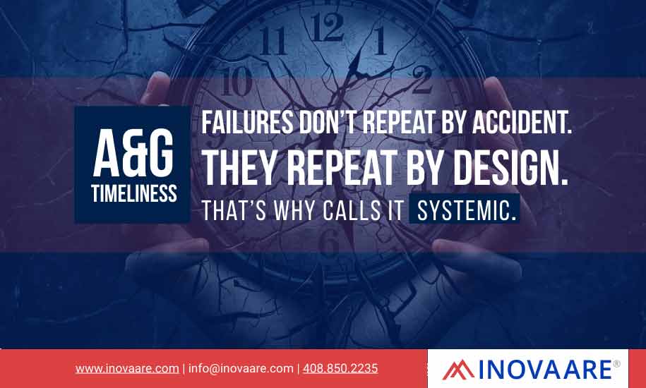 Why A&G timeliness failures repeat, and why CMS considers them systemic.