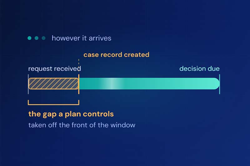 How Health Plans Build Multi-Channel A&G Intake That Holds Up Under CMS Timeliness Rules