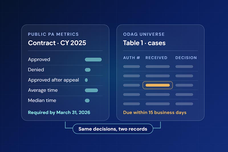 Prior Authorization Metrics and Your ODAG Universes